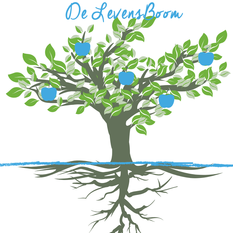 Levensboom Academie voor Herstel en balans - de boom als metafoor