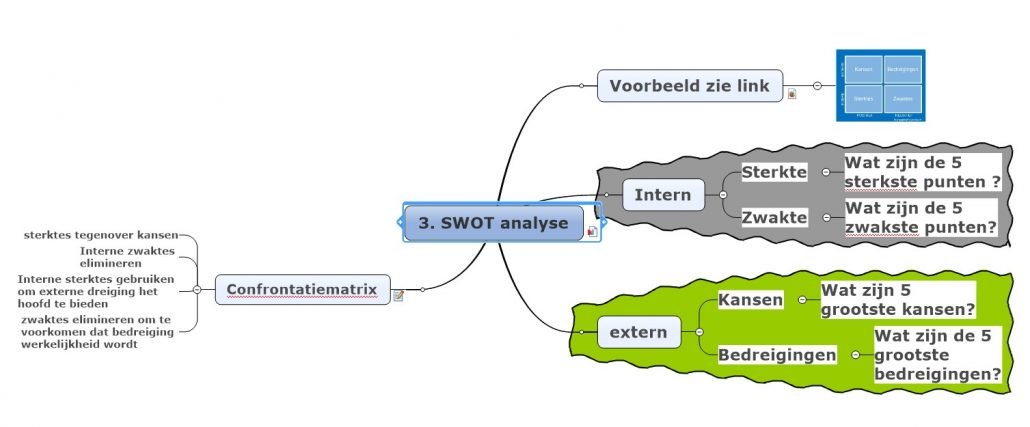 SWOT analyse Visual Increase Strategie Plannen